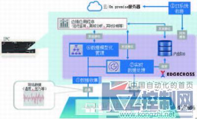 边缘计算与人工智能在产品品质判断中的融合应用与软件开发实践